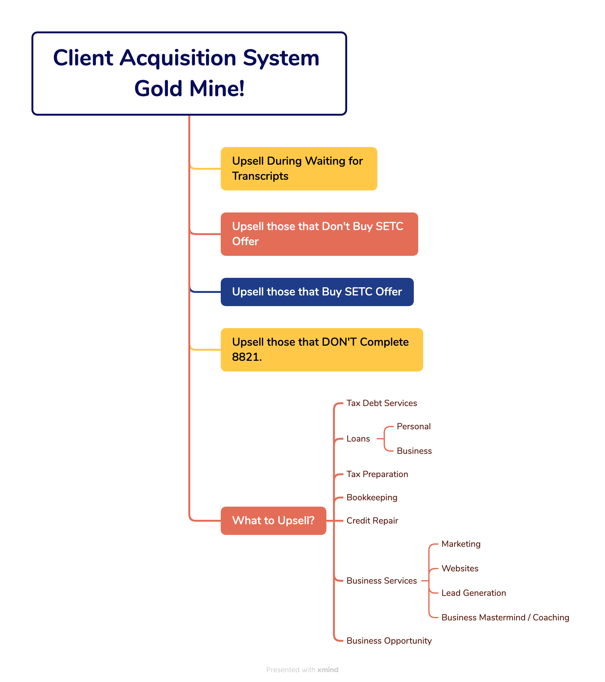 Client Acquisition System Gold Mine