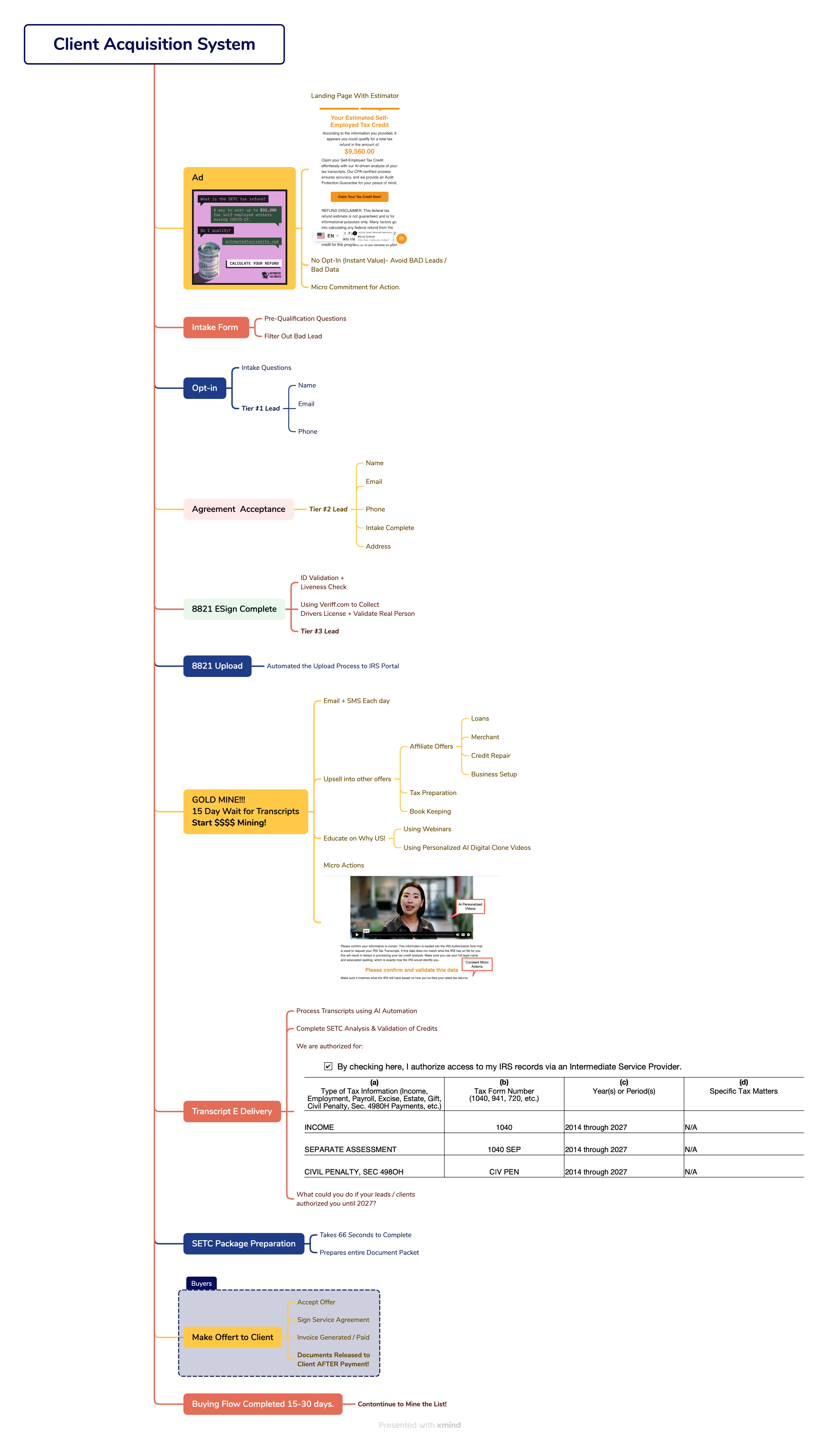 Client Acquisition System